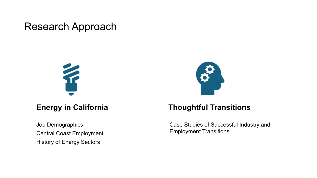 History of the Energy Economy on the Central Coast Slide 2