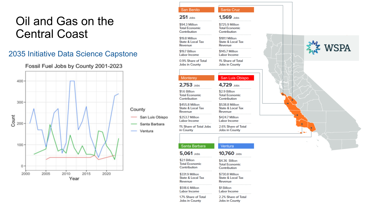 History of the Energy Economy on the Central Coast Slide 11