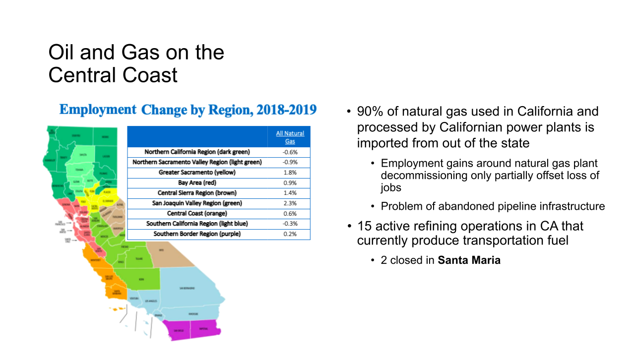 History of the Energy Economy on the Central Coast Slide 12