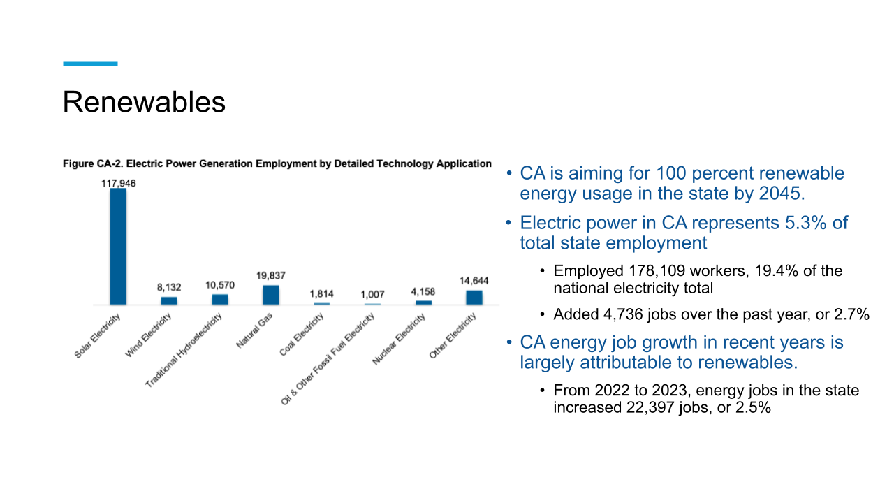 History of the Energy Economy on the Central Coast Slide 21