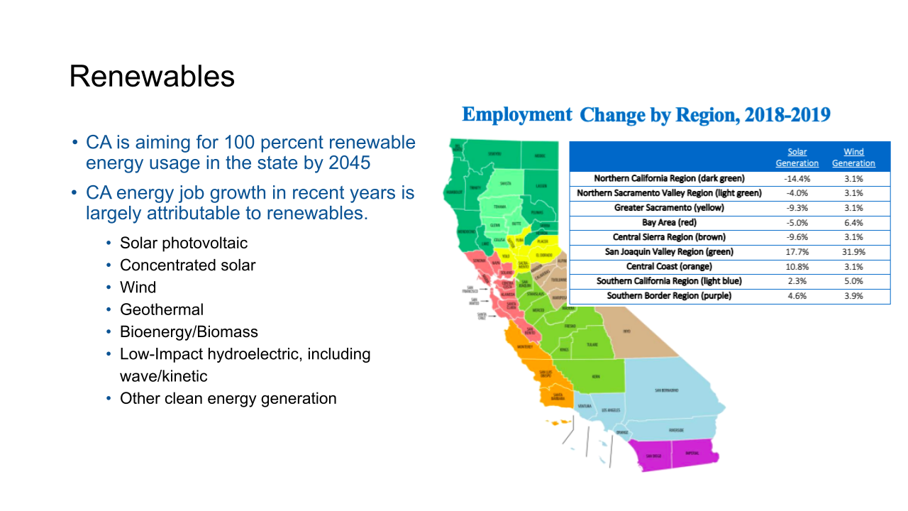 History of the Energy Economy on the Central Coast Slide 19