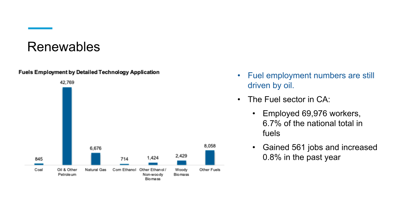 History of the Energy Economy on the Central Coast Slide 22