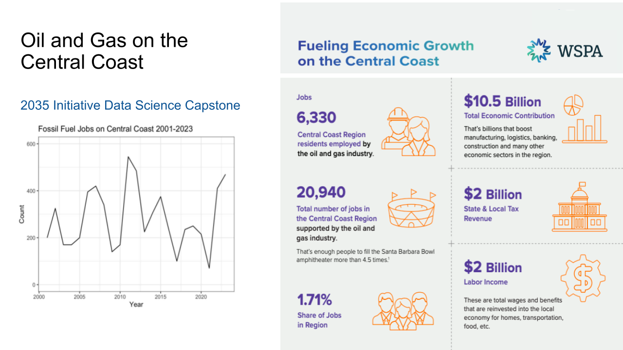 History of the Energy Economy on the Central Coast Slide 10